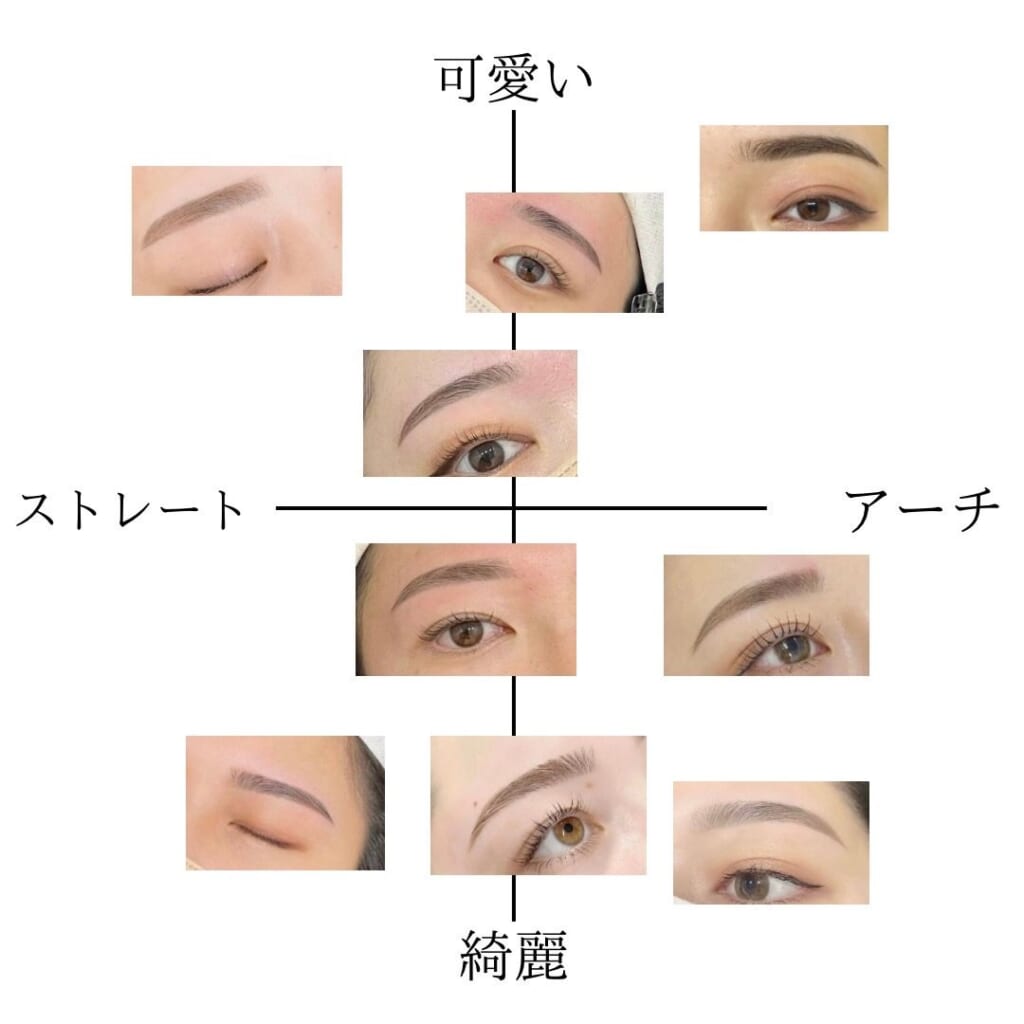 眉のデザインを「可愛い」から「綺麗」、「ストレート」から「アーチ」の2軸で分けて、作例の眉写真を並べた図